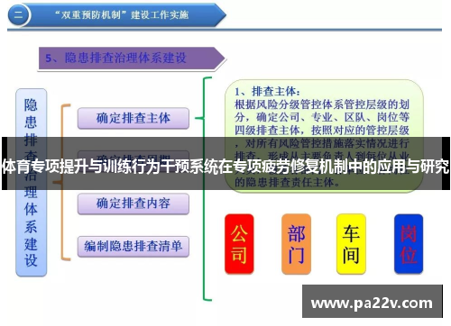体育专项提升与训练行为干预系统在专项疲劳修复机制中的应用与研究