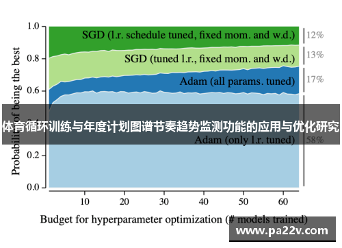 体育循环训练与年度计划图谱节奏趋势监测功能的应用与优化研究